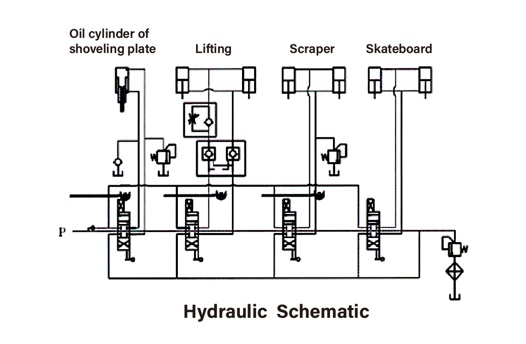 Hydraulic system & control system of rear loading type compression